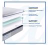 Picture of Sealy Posturepedic 13" Twin XL Mattress-in-a-Box