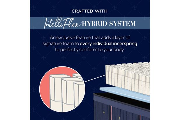 Picture of Lux Hybrid Soft Cal King Mattress
