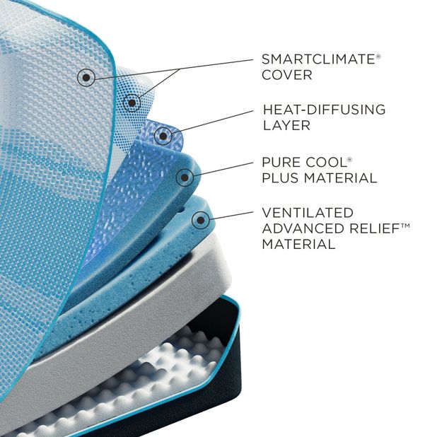 Picture of Tempur-Pedic LuxeBreeze Soft King Mattress
