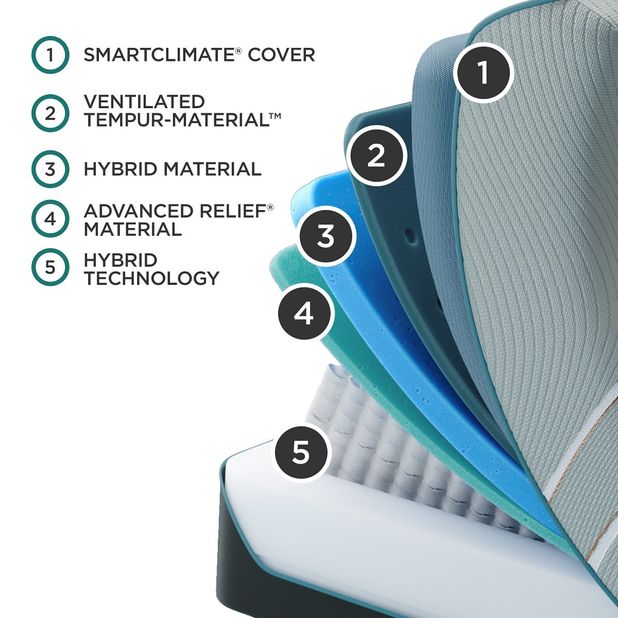 Picture of LuxeAdapt Medium Hybrid 2.0 Cal King Mattress