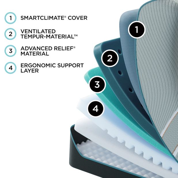 Picture of LuxeAdapt Soft 2.0 King Mattress