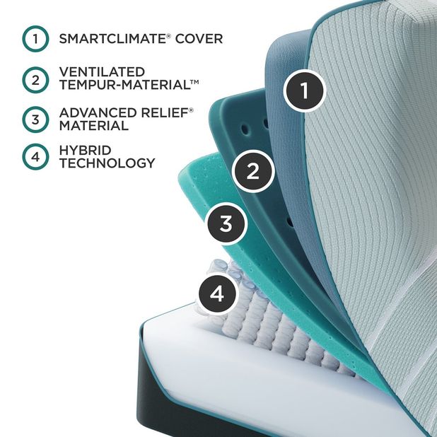 Picture of ProAdapt Medium Hybrid 2.0 Twin Mattress