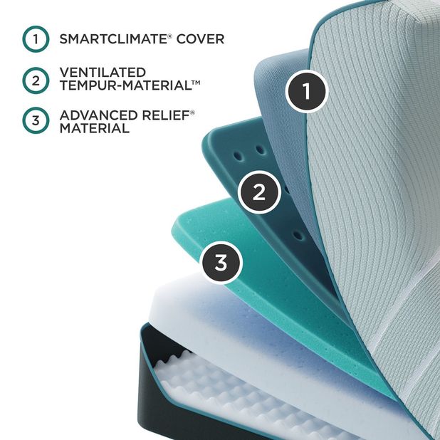 Picture of ProAdapt Soft 2.0 Full Mattress