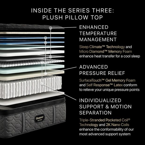 Picture of Beautyrest S3 Plush PT King Mattress