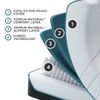 Picture of Adapt Medium Hybrid 2.0 Queen Mattress