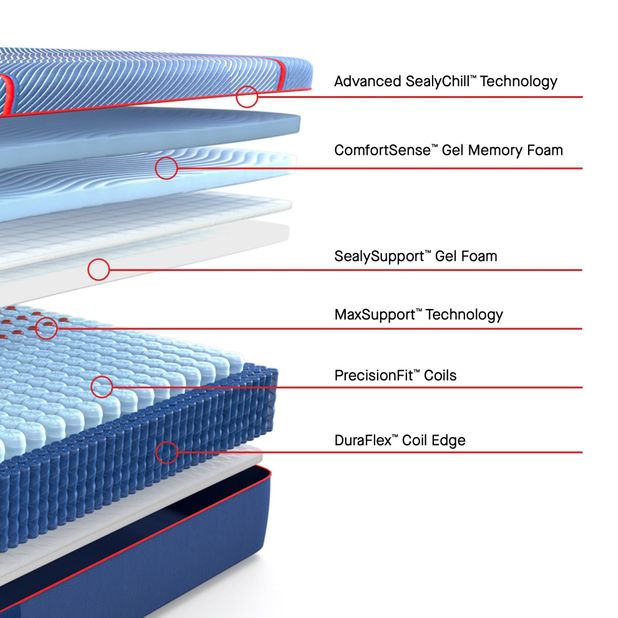 Picture of High Point Medium Hybrid Queen Mattress