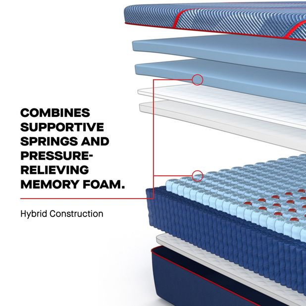 Picture of High Point Soft Hybrid Split Cal King Mattress