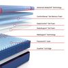 Picture of High Point Soft Hybrid Queen Mattress