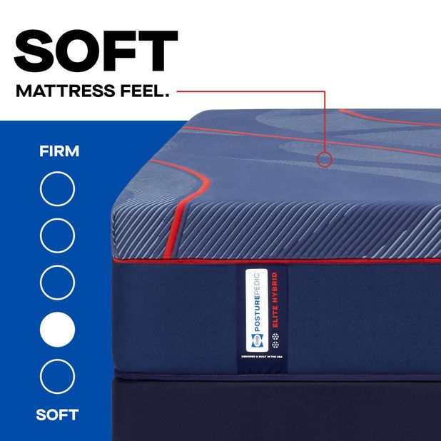 Picture of High Point Soft Hybrid Queen Mattress
