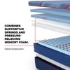 Picture of High Point Soft Hybrid King Mattress