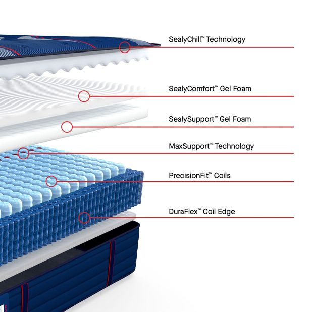 Picture of Brenham Ultra Firm Split Cal King Mattress