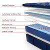 Picture of Brenham Medium Euro Pillowtop King Mattress