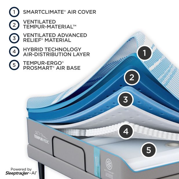 Picture of ActiveBreeze SmartAir Cal King Sleep Set