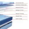 Picture of Reno Medium Hybrid Split Cal King Mattress