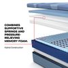 Picture of Reno Firm Hybrid Full Mattress