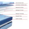 Picture of Reno Firm Hybrid Cal King Mattress