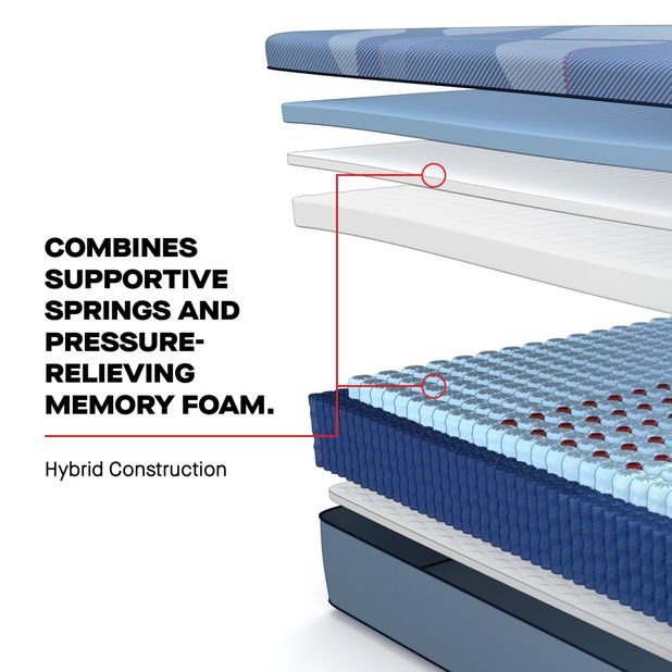 Picture of Reno Firm Hybrid Cal King Mattress