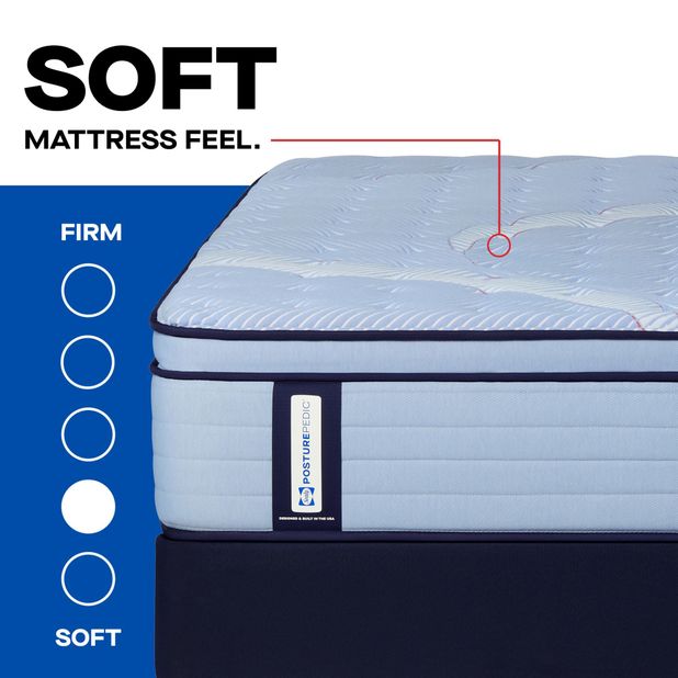 Picture of Orlando Soft King Mattress