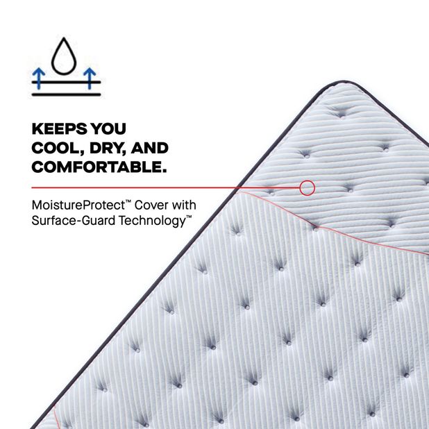 Picture of Orlando Soft King Mattress
