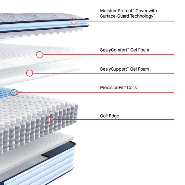 Picture of Orlando Soft Cal King Mattress