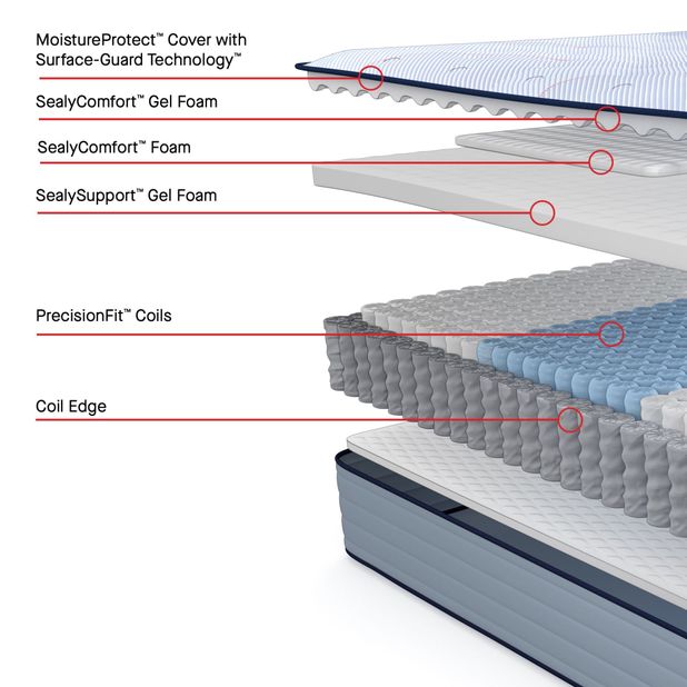 Picture of Orlando Medium King Mattress