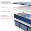 Picture of Plainfield Soft King Mattress