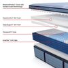 Picture of Plainfield Euro Pillowtop Twin Mattress