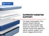 Picture of Plainfield Euro Pillowtop Split Cal King Mattress