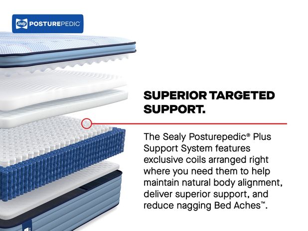 Picture of Plainfield Euro Pillowtop Split Cal King Mattress