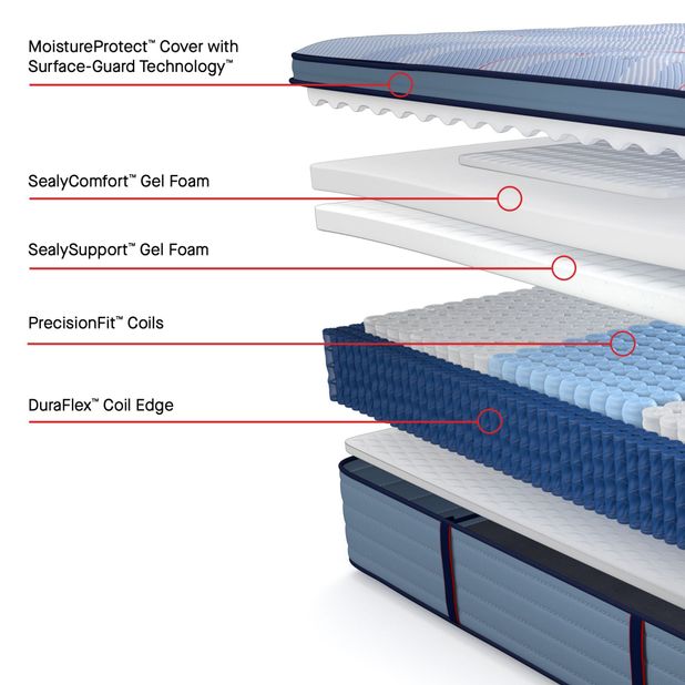 Picture of Plainfield Euro Pillowtop Split Cal King Mattress