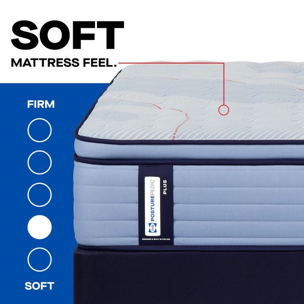 Picture of Plainfield Euro Pillowtop King Mattress