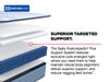 Picture of Plainfield Soft Cal King Mattress