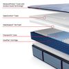 Picture of Plainfield Soft Cal King Mattress