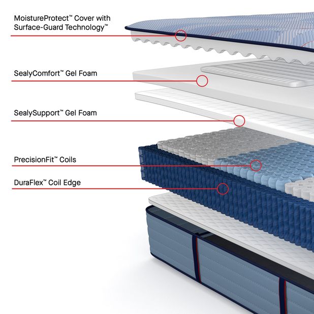 Picture of Plainfield Medium Twin Mattress