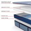 Picture of Plainfield Medium Full Mattress