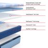 Picture of Plainfield Medium Hybrid Twin XL Mattress