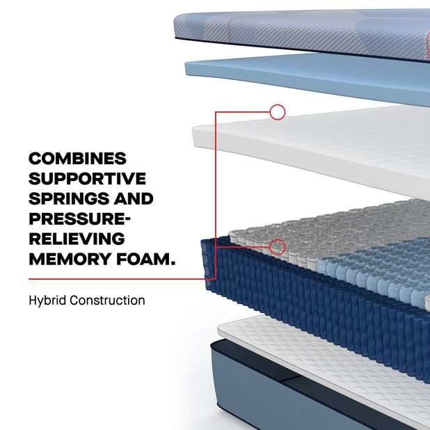 Picture of Plainfield Medium Hybrid Cal King Mattress