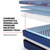 Picture of Brenham Firm Hybrid Full Mattress