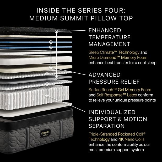 Picture of Beautyrest S4 Medium Apex Twin XL Mattress