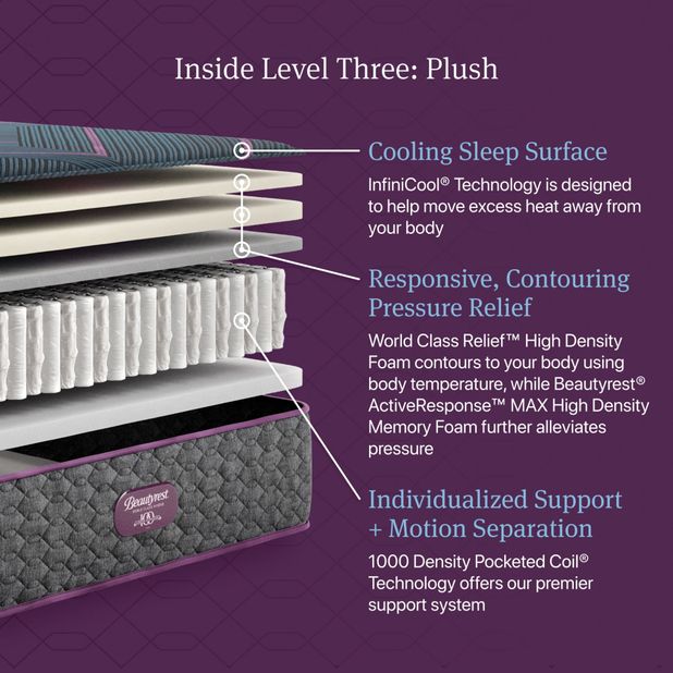 Picture of World Class 3 Plush Cal King Mattress
