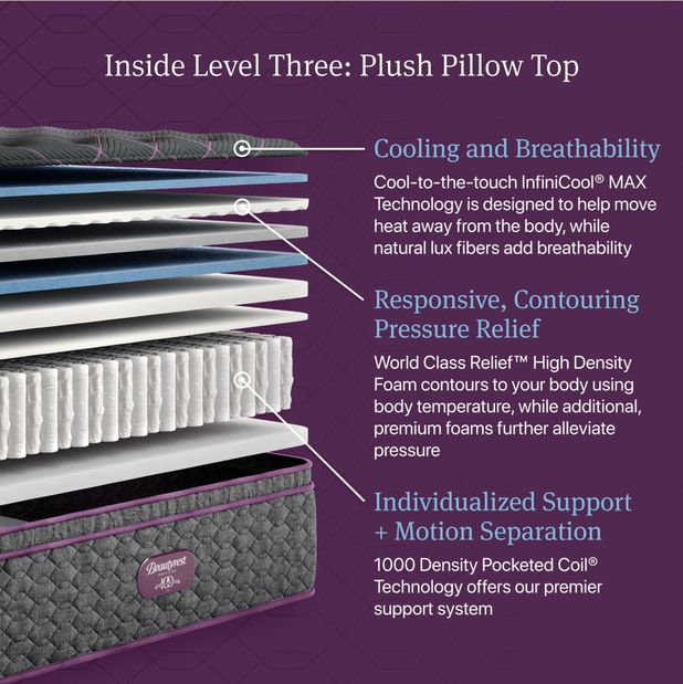 Picture of World Class 3 Plush PT Cal King Mattress