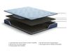 Picture of Peak 8" Hybrid Full Mattress