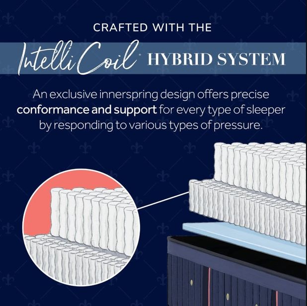 Picture of Lux Elite Soft Hybrid Cal King Mattress