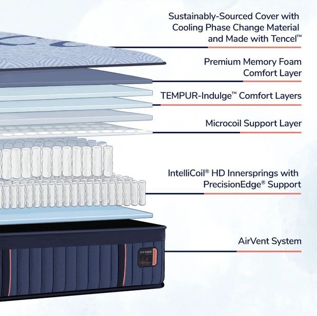 Picture of Lux Elite Soft Hybrid Twin XL Mattress