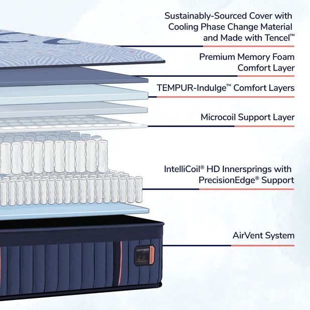 Picture of Lux Elite Med Hybrid Queen Mattress