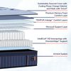 Picture of Lux Elite Med Hybrid Cal King Mattress