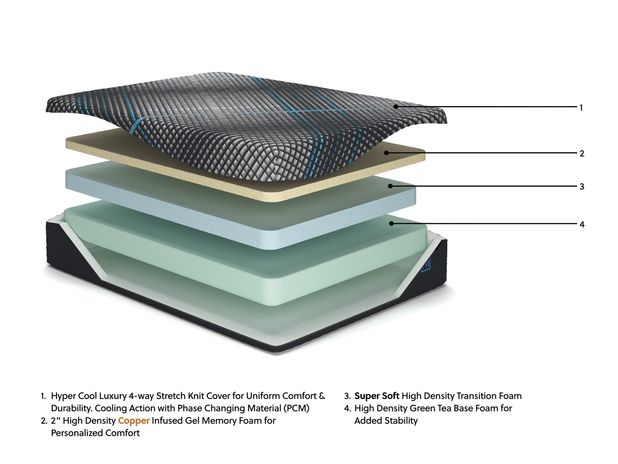 Picture of Millennium 12" Firm Foam Cal King Mattress