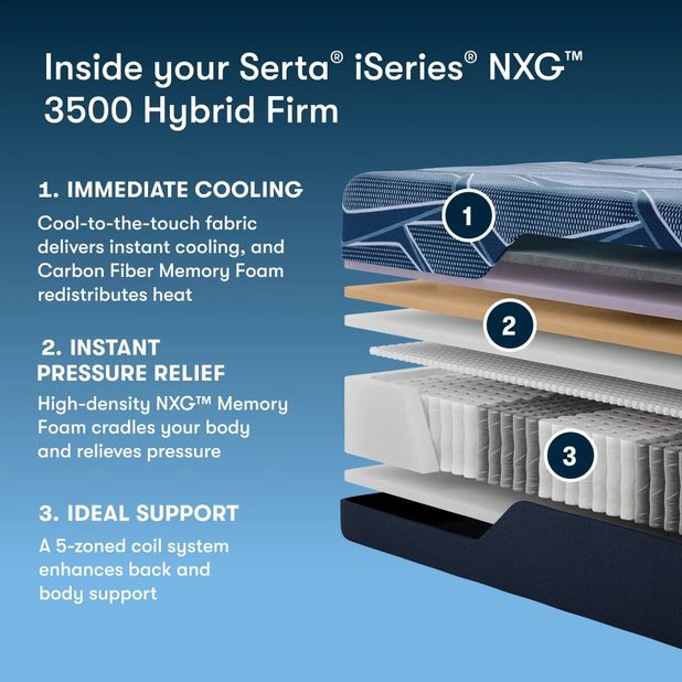 Picture of iSeries NXG Firm Hybrid King Mattress