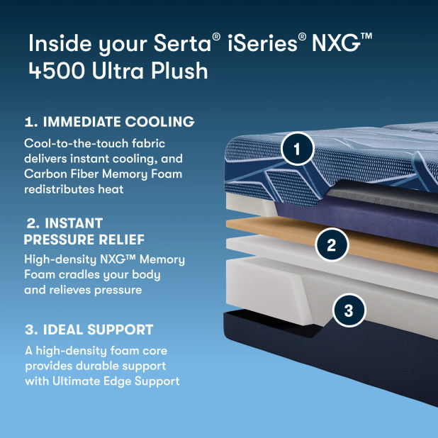 Picture of iSeries NXG Ultra Plush Foam Twin XL Mattress