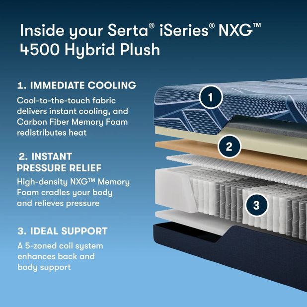 Picture of iSeries NXG Ultra Plush Hybrid King Mattress